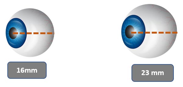 desenvolvimento visual03